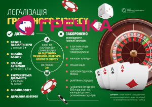 gambling ukr