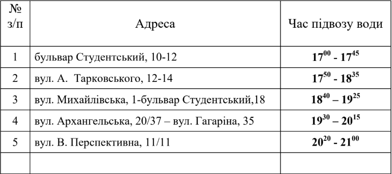 voda