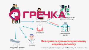 1598345105 yak otrimati vuzku dopomogu