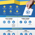 elections ukr