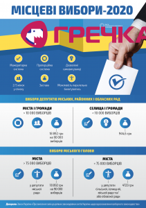 elections ukr