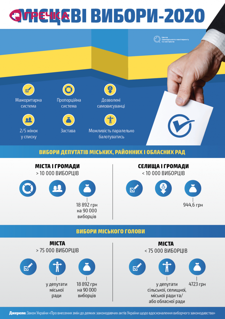 elections ukr