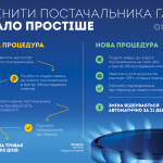 gas ukr