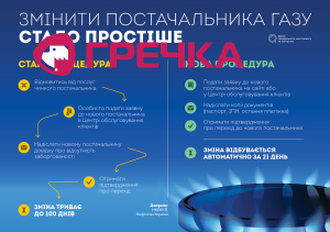 gas ukr