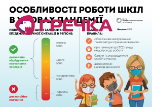quarantine ukr