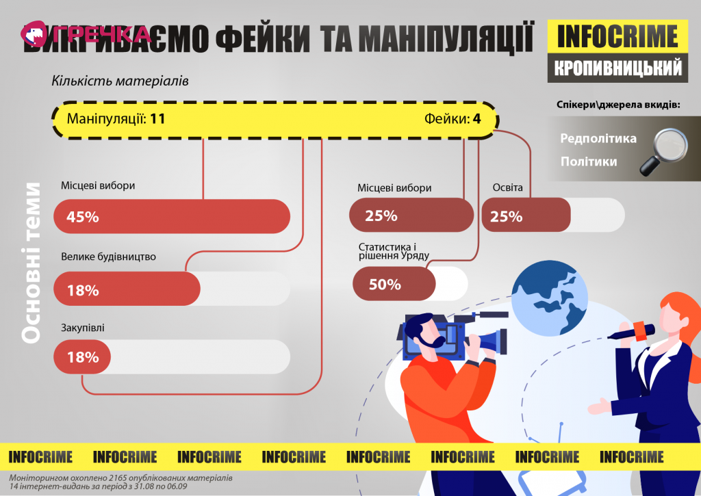Infographics Kropyvnitskiy 6 вересня 01