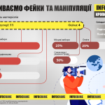 Infographics Kropyvnitskiy 6 вересня 01