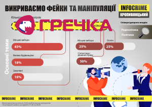 Infographics Kropyvnitskiy 6 вересня 01