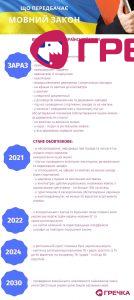 infogrmovnyj