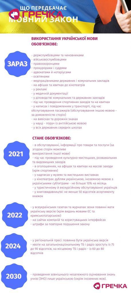 infogrmovnyj