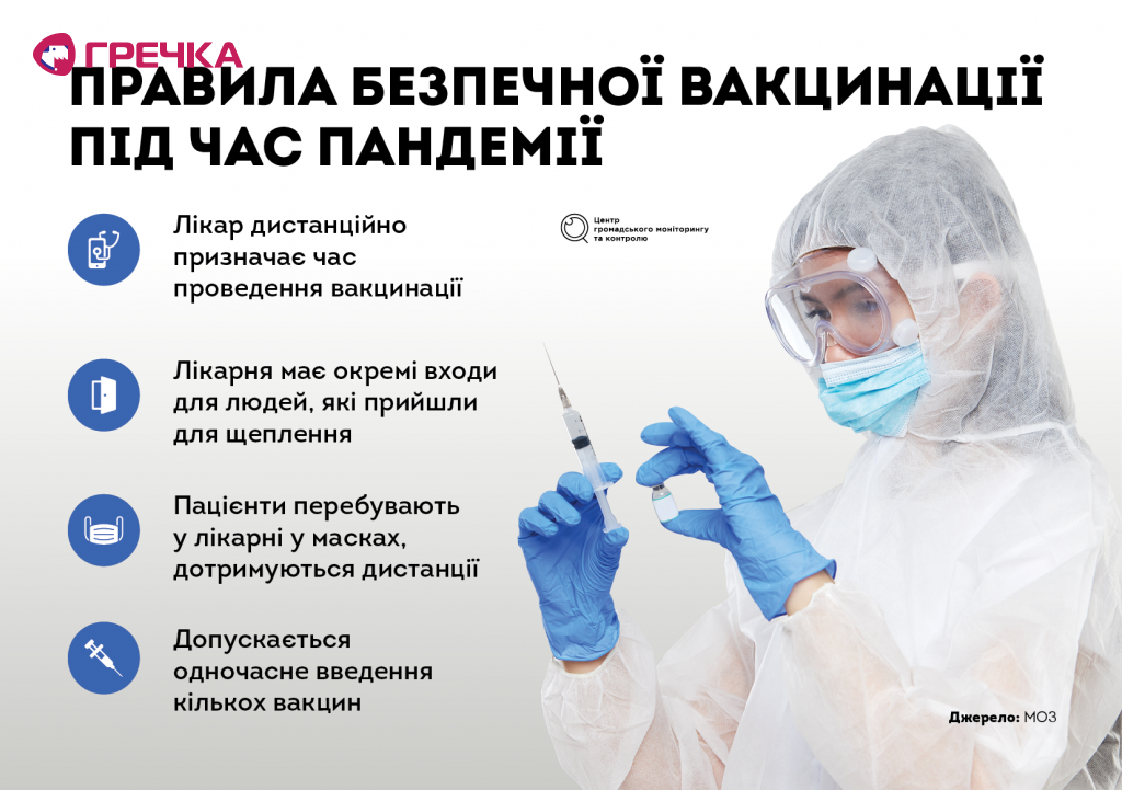 naglyad vaccination ukr