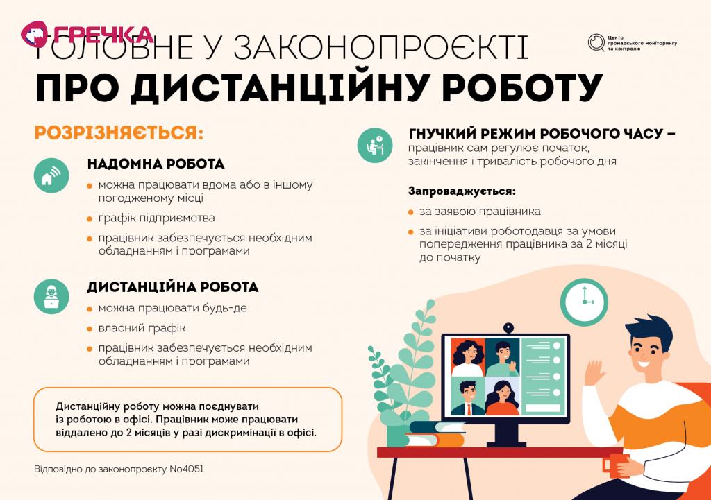 remote work ua