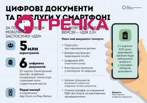 diia ukr