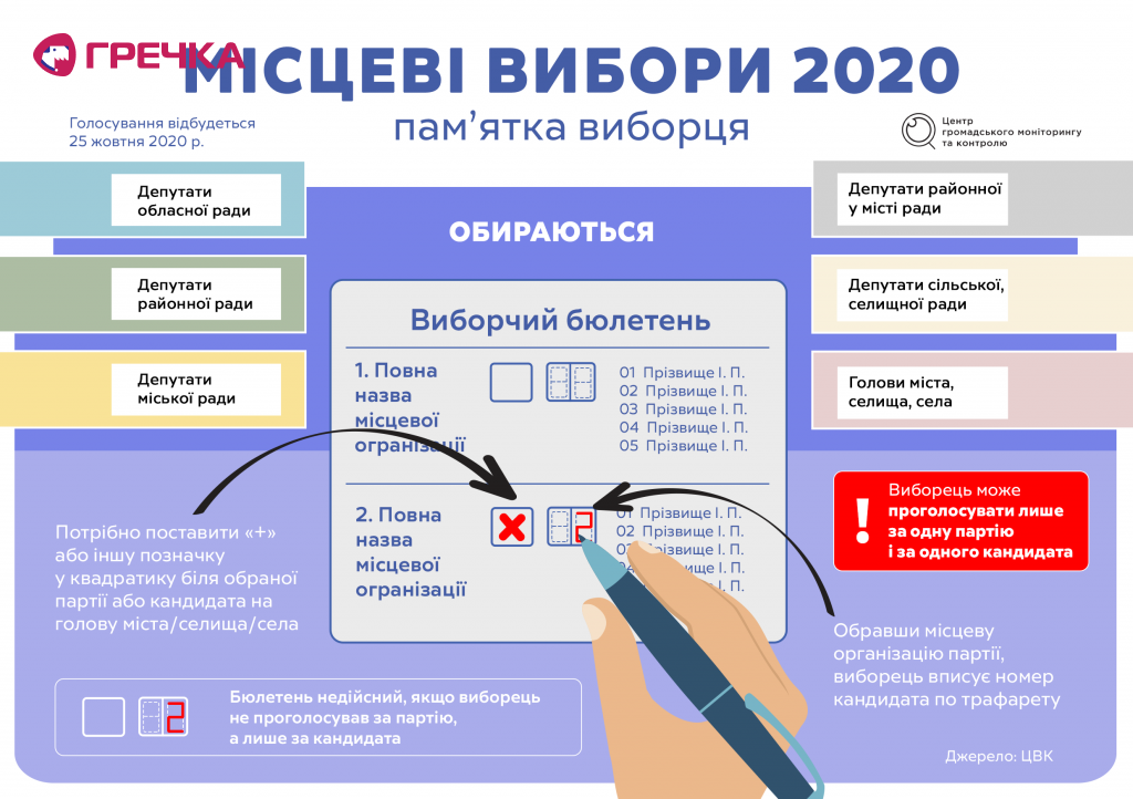 elections ua