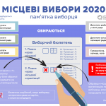 elections ua