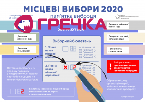 elections ua