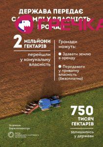 land ua