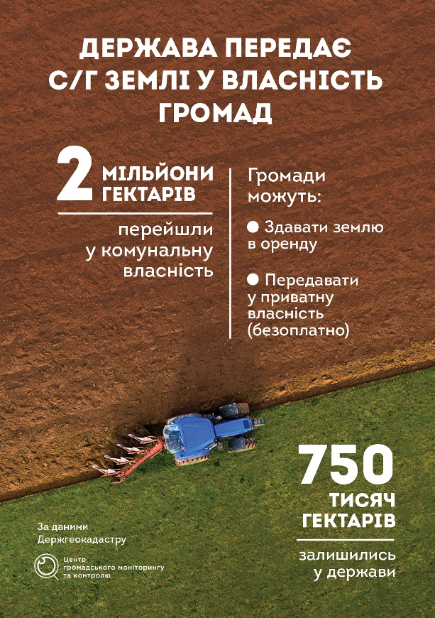 land ua
