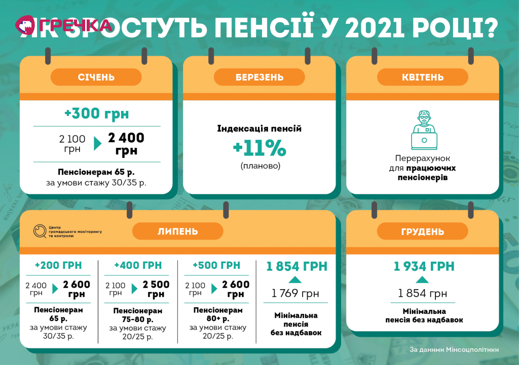 pensions ua