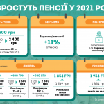 pensions ua
