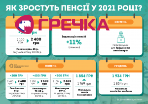 pensions ua