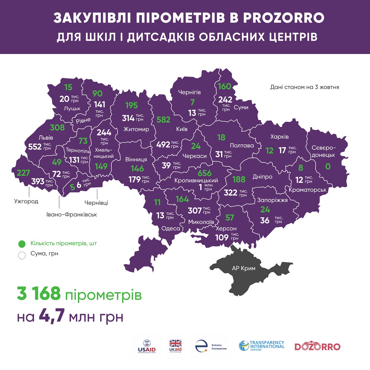 закупівлі пірометрів 2