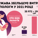 pology ua