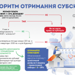 subsydii ukr