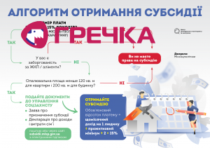 subsydii ukr