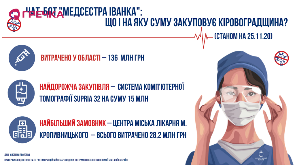 Кіровоградщина
