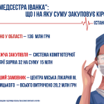 Кіровоградщина