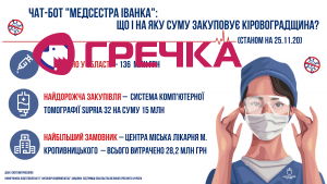 Кіровоградщина