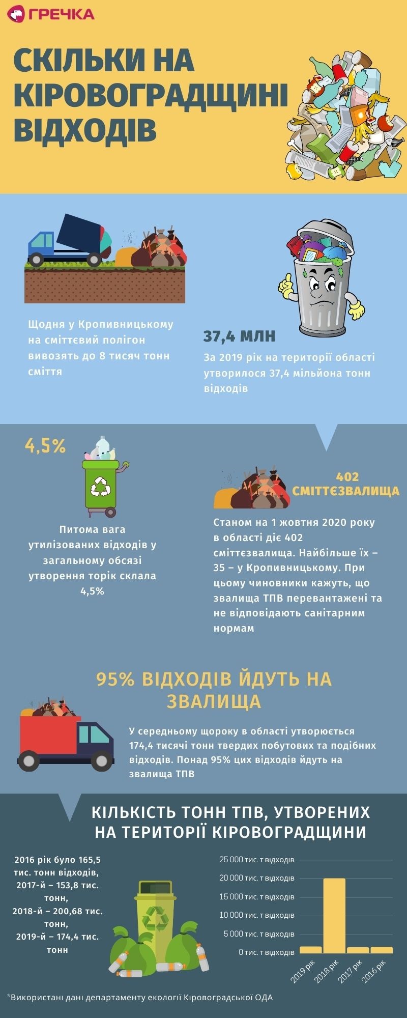 trash