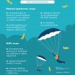 dom copy