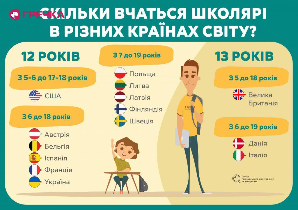 schools ukr