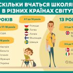 schools ukr