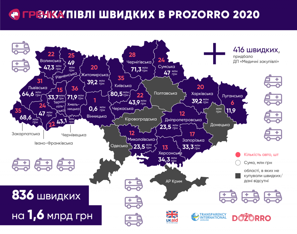 закупівлі швидких карта