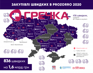 закупівлі швидких карта