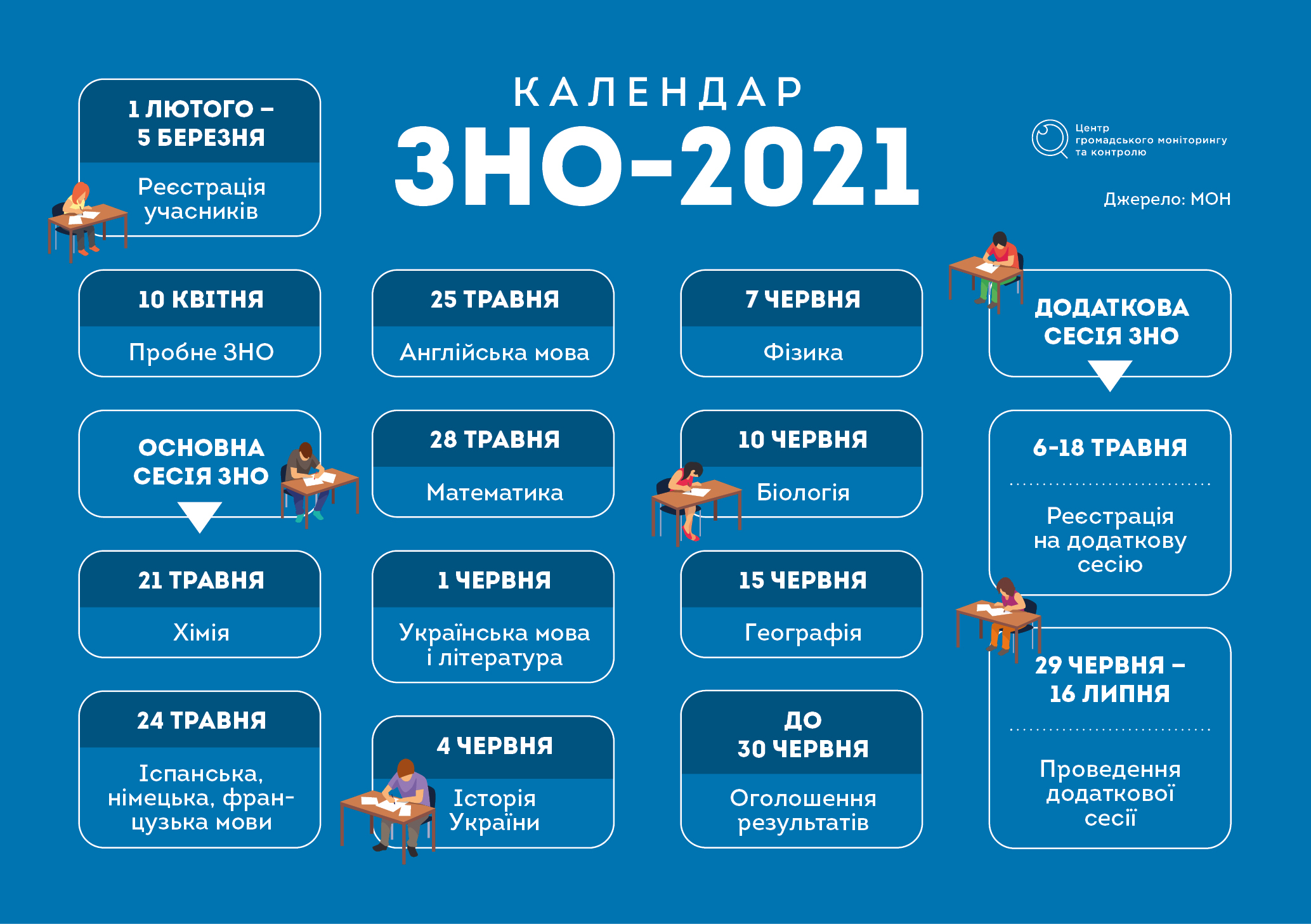 zno