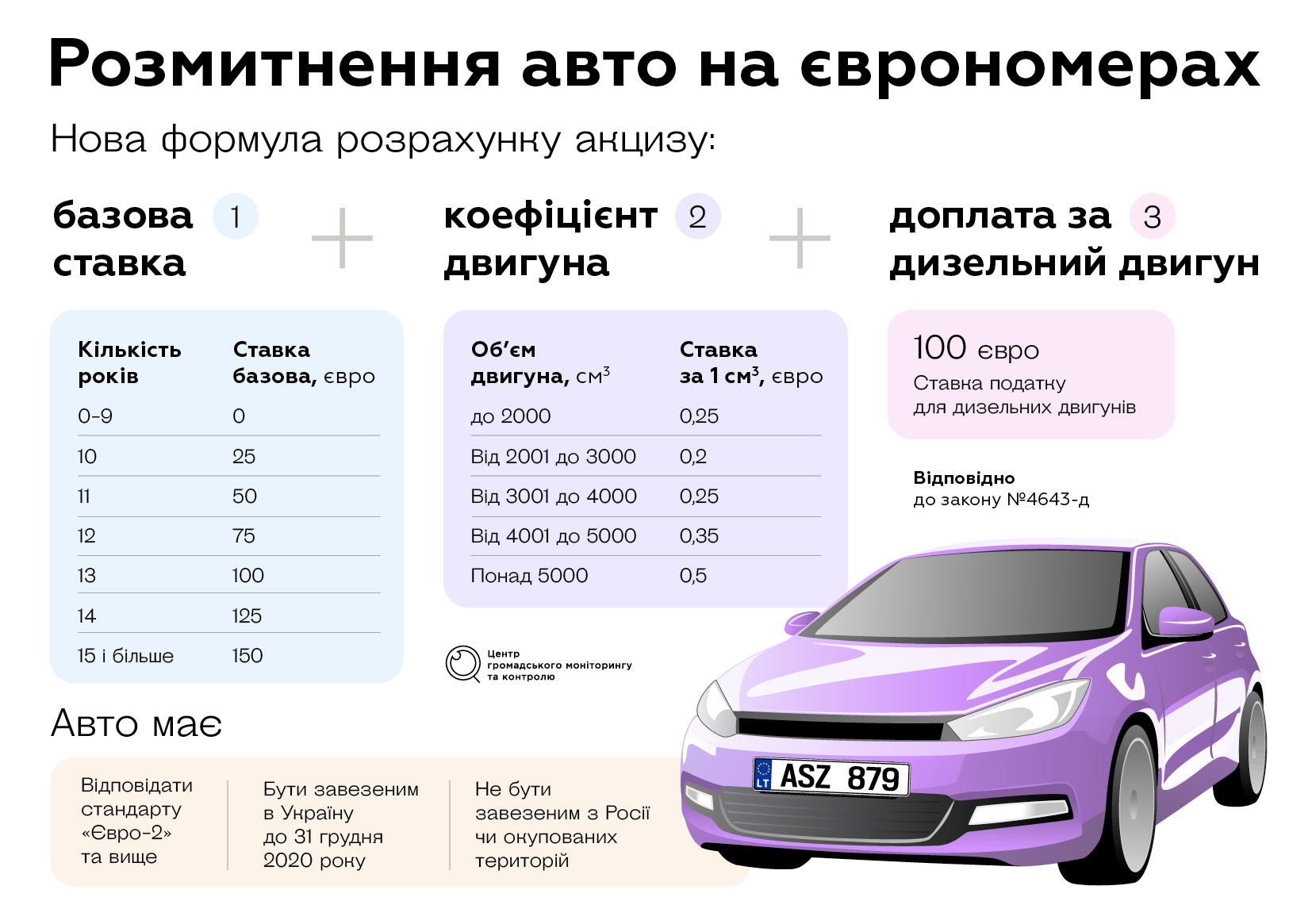 eurocar ua