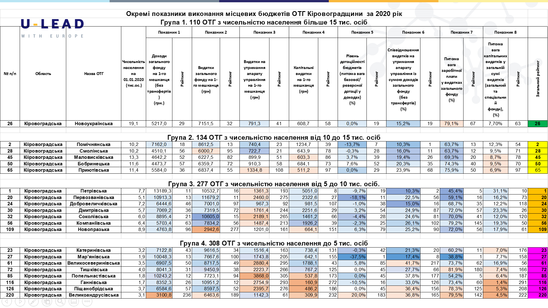 рейтингові показники