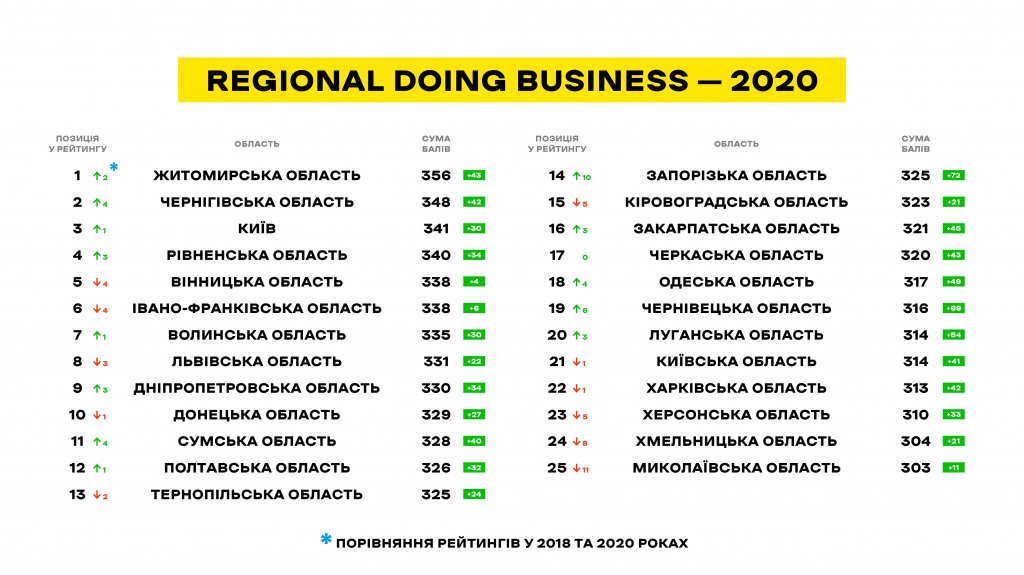 Regional Doing Business 2020 6 1024x575