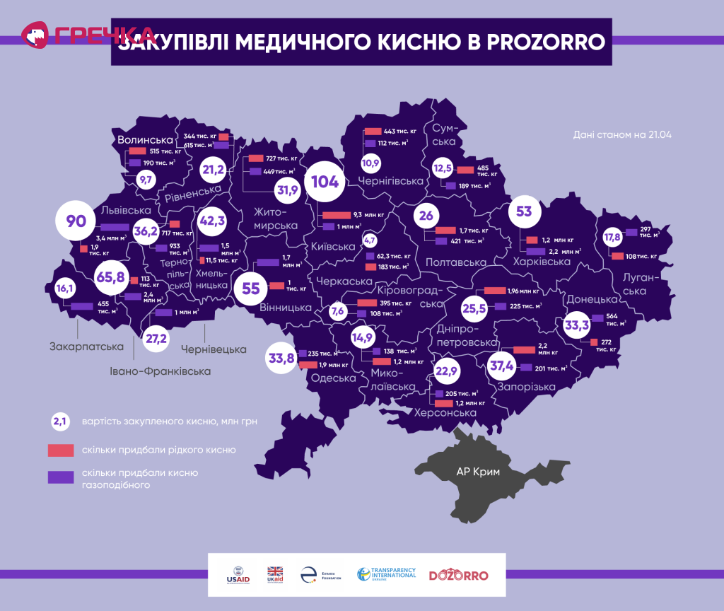 кисень карта