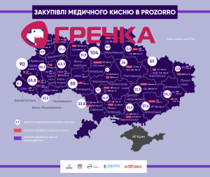 кисень карта