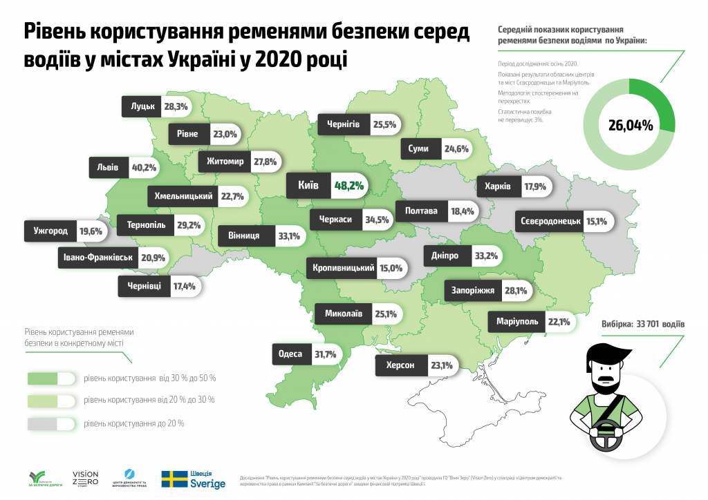 Remeni bezpeky riven korystuvannya 2020 1024x724