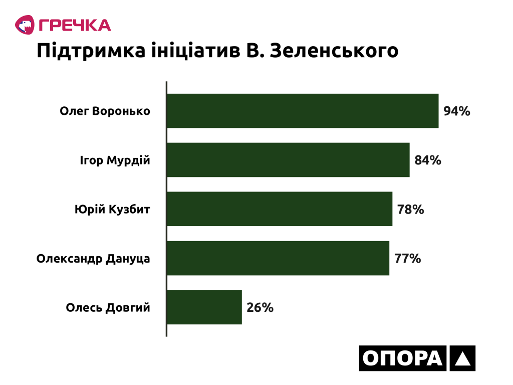 24.05.2021 Kirovogradska Zelenskyj