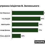24.05.2021 Kirovogradska Zelenskyj