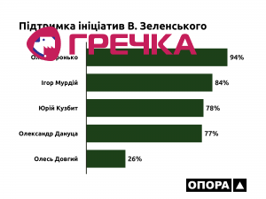 24.05.2021 Kirovogradska Zelenskyj