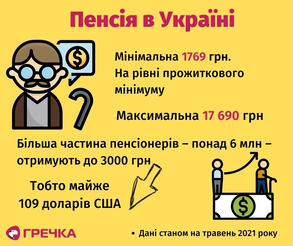 pensiya UKR