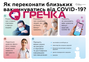 Vaccination ukr